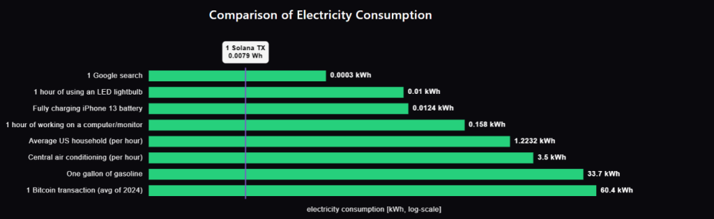 En Çevreci Kripto Paralar