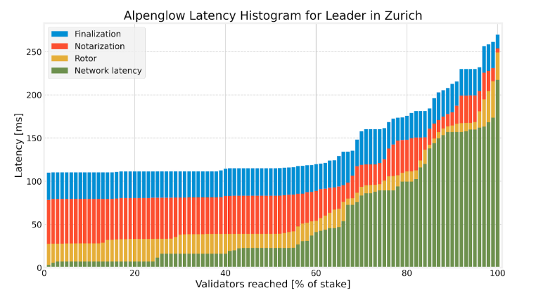 Alpenglow güncellemesi