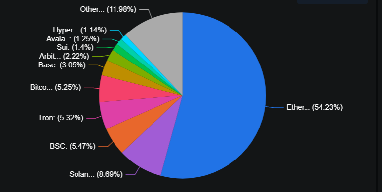en iyi DeFi platformları