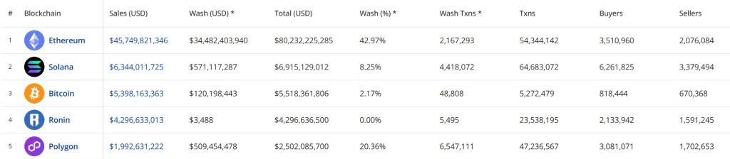 en iyi NFT platformları