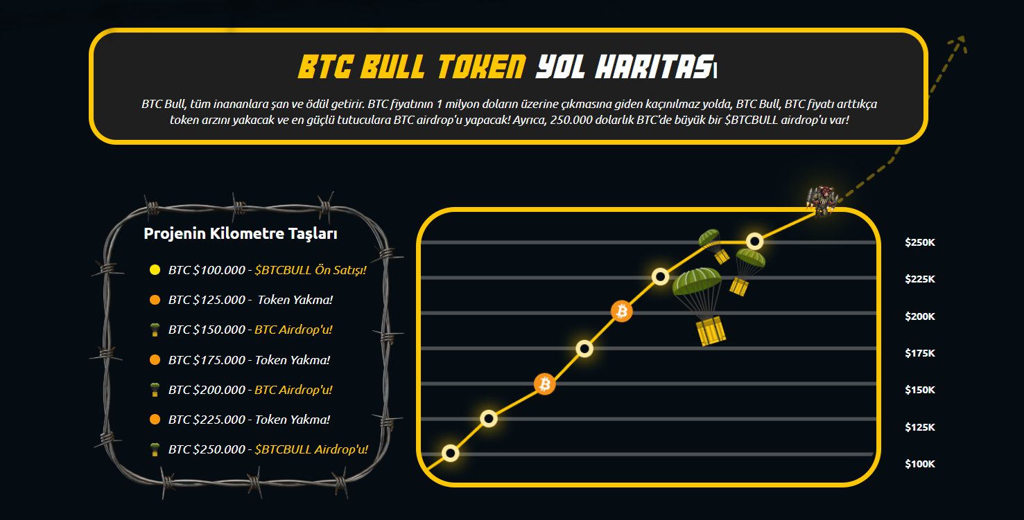 BTC Bull Token Lansman Tarihi Belli Oldu: Ön Satış Bitiyor!