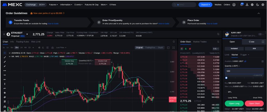 Ethereum vadeli işlemleri