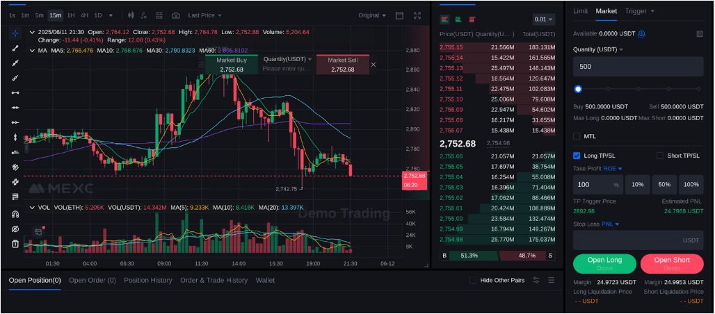 ETH vadeli işlem nasıl yapılır
