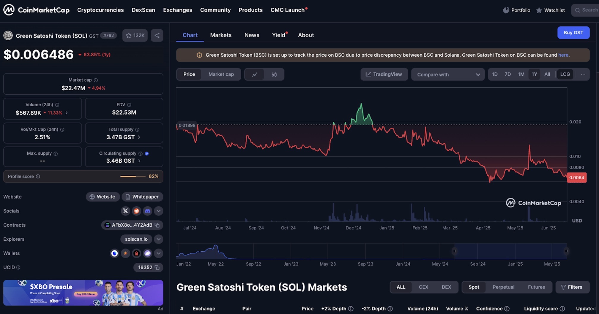 Green Satoshi token nedir? Fiyat Grafiği