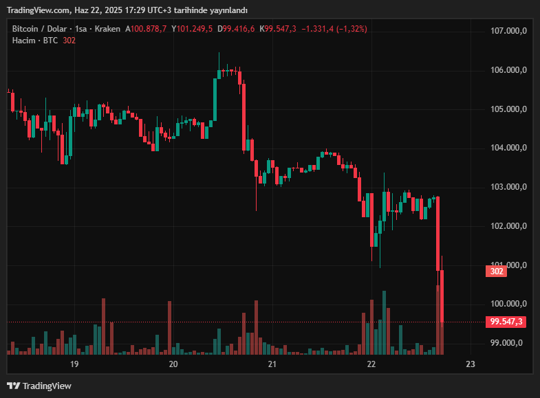 btcusd_2025-06-22