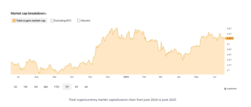 Kripto Paralar Neden Yükseliş Yaşar? - Yaygın Medya Kapsamı