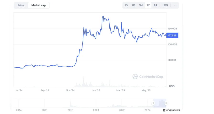 Bir Sonraki En Çok Artış Beklenen Coinler Nasıl Bulunur? - 2. Güçlü Temellere Sahip Orta Ölçekli Projeler