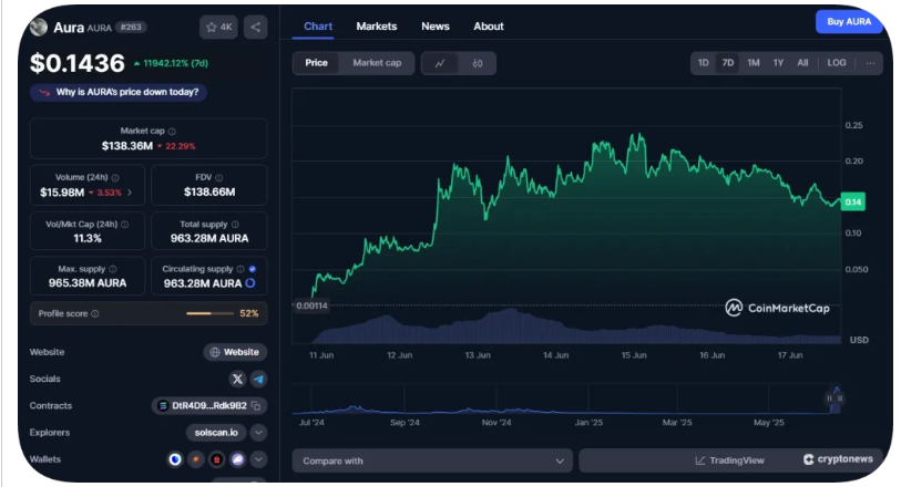 İlgili Listeyi 2025’te Hangi Trendler Etkiler? - Meme coinler