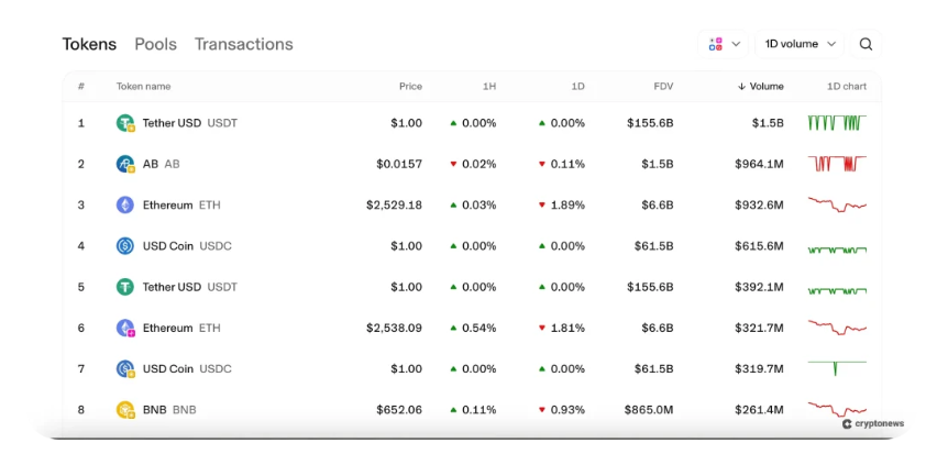 Bir Sonraki En Çok Artış Beklenen Coinler Nereden Satın Alınabilir?