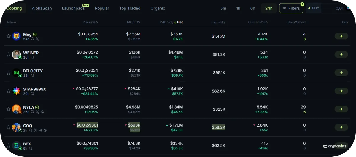 Solana ağındaki coinler