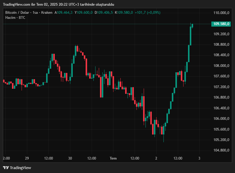 btcusd_2025-07-02