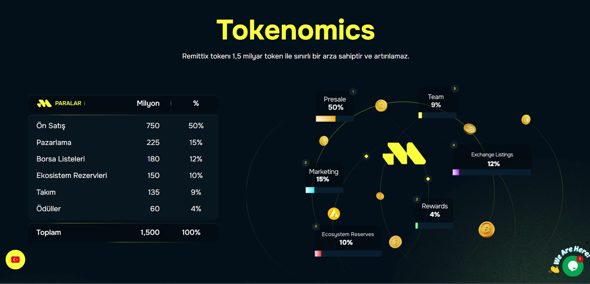 Remittix güvenilir mi