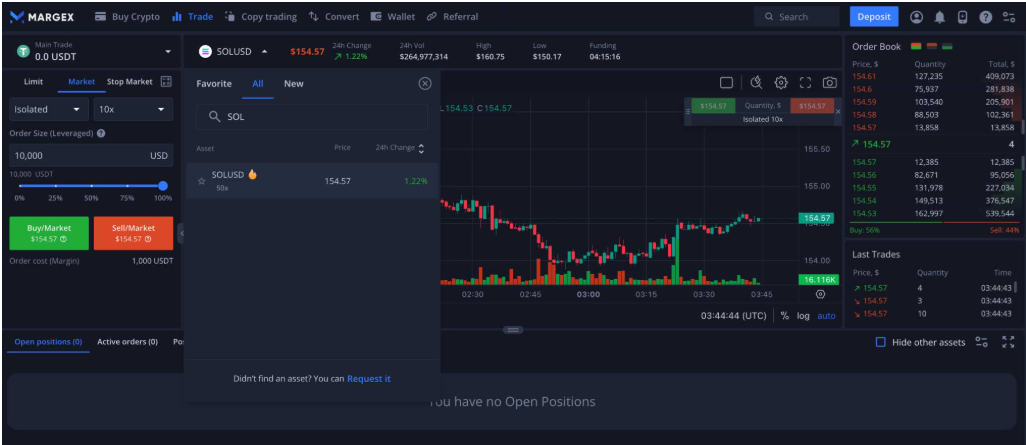 Solana vadeli işlemleri