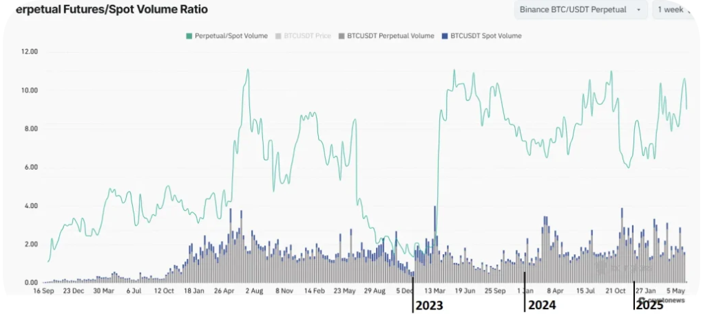 Kripto vadeli ve Opsiyon İşlemleri