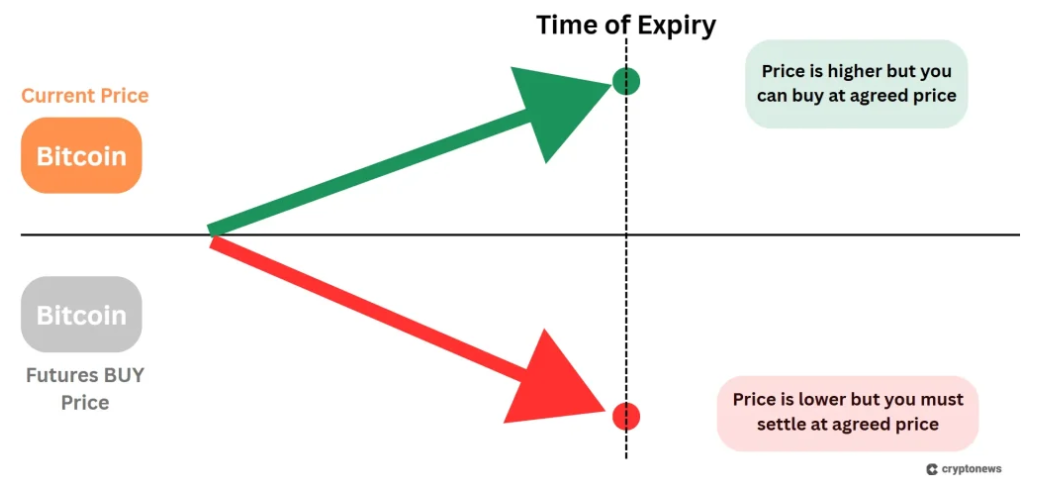 vadeli işlem sözleşmeleri nedir