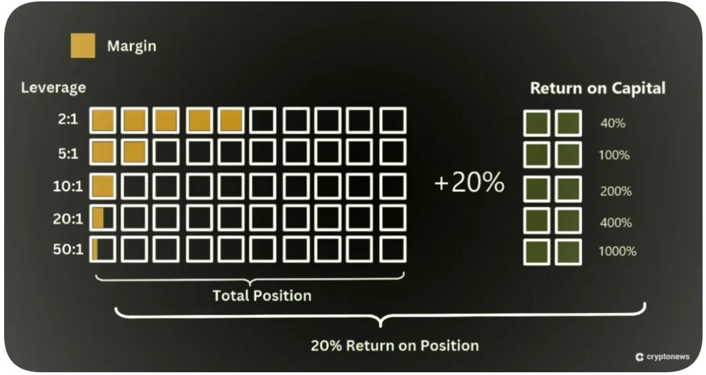 kripto türev ürünleri