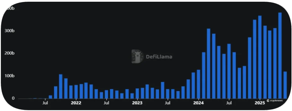 Perpetual (Sürekli) Vadeli İşlemler