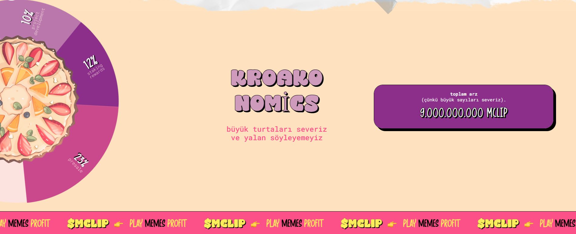 $MCLIP Fiyat tahmini