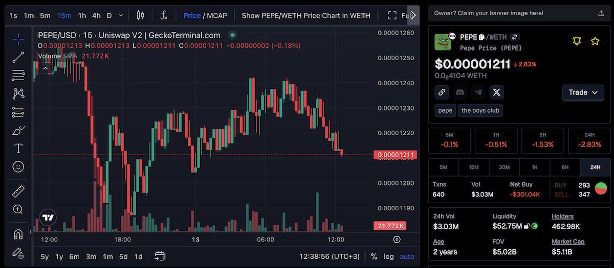 Pepe Coin nedir güncel piyasa değeri 