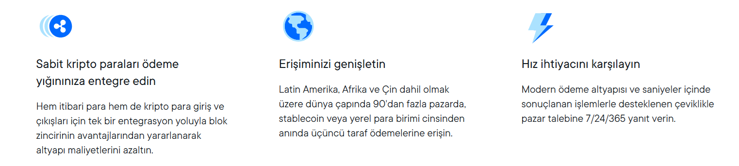 XRP Banka ve fintech ödemeleri