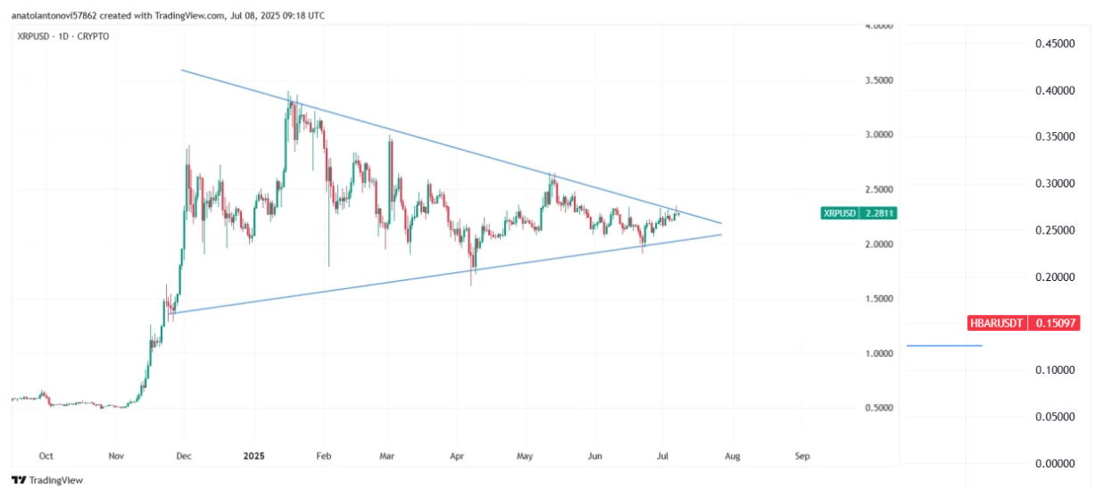 XRP geleceği