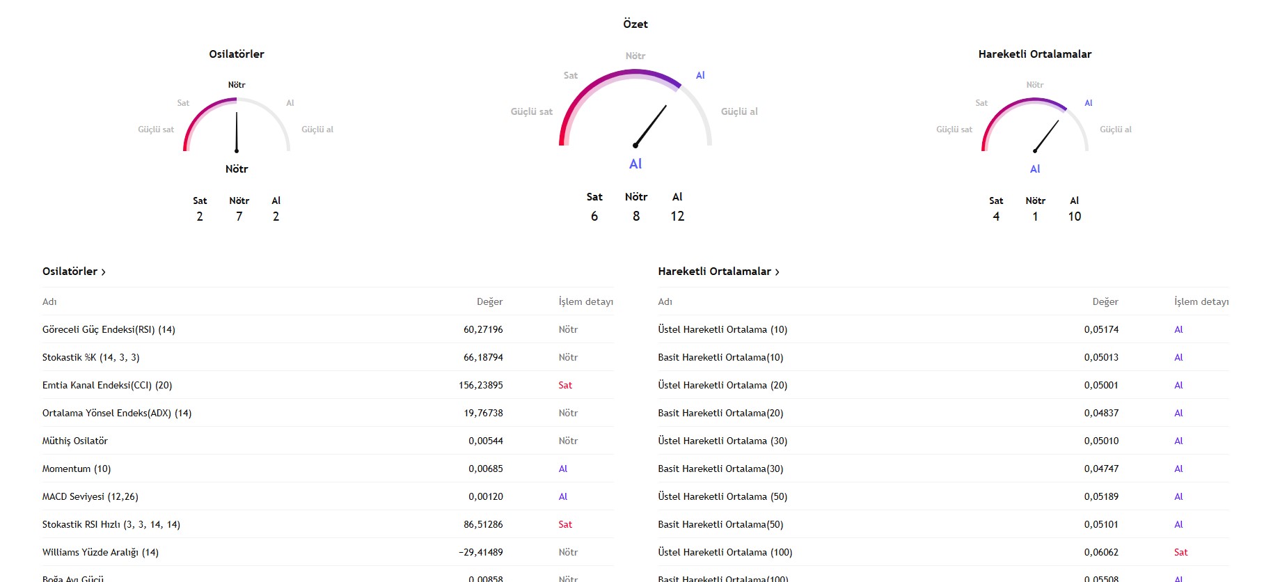 Zk Coin Teknik Analiz