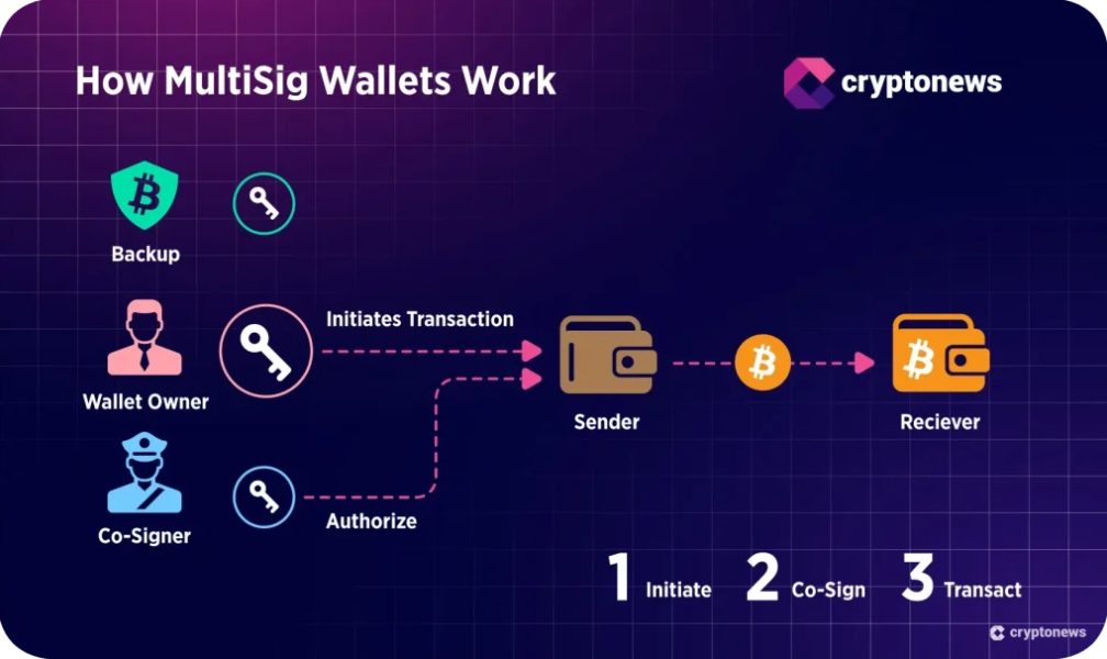 Multisig (çoklu imza) Cüzdan Nedir