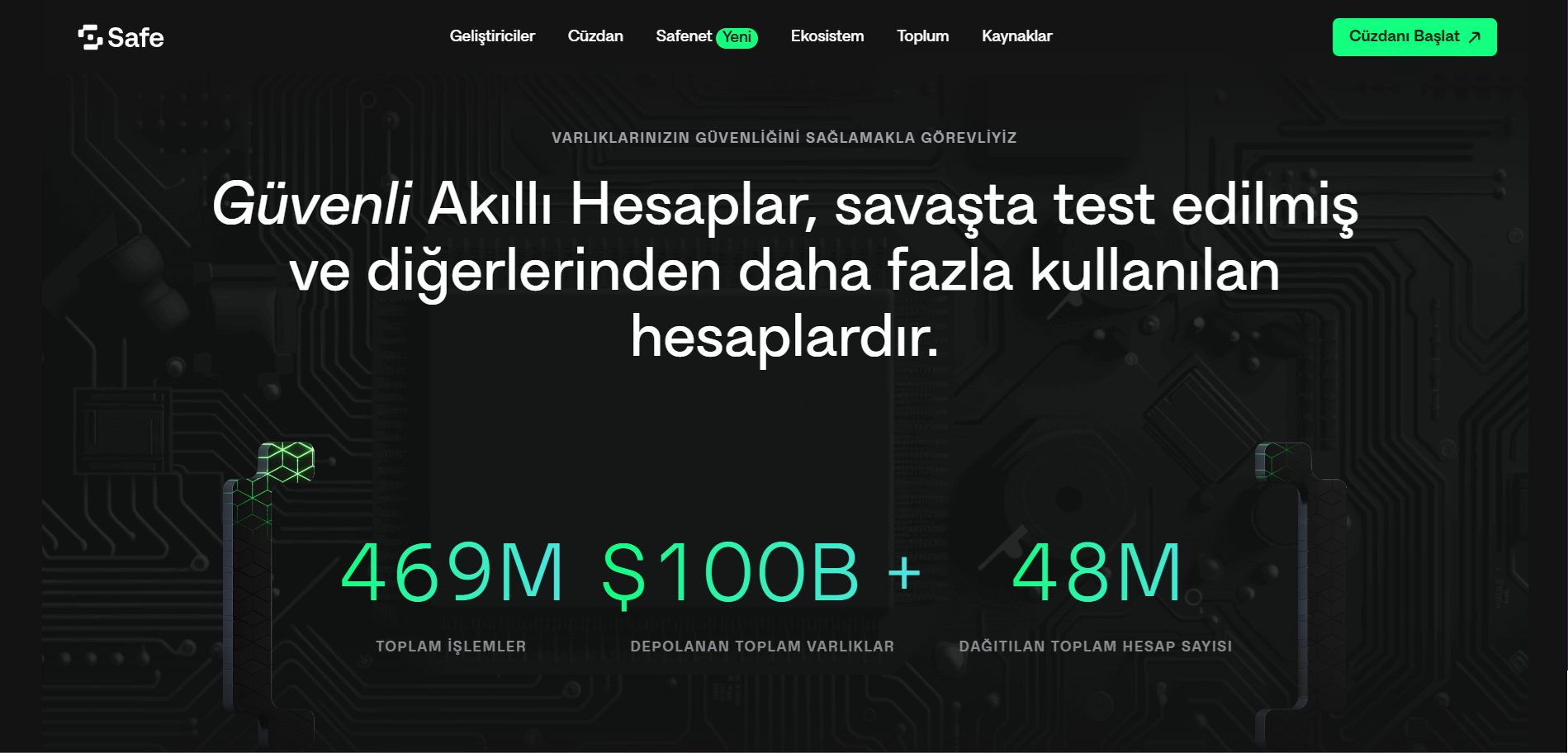 Multisig Cüzdan Türleri