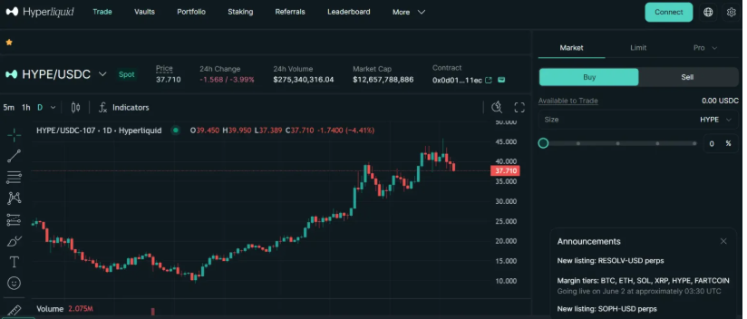 Hyperliquid – Merkeziyetsiz Kripto Platformları