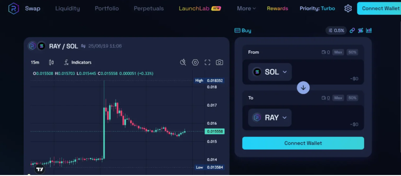 Raydium – En İyi Merkeziyetsiz Kripto Para Borsaları