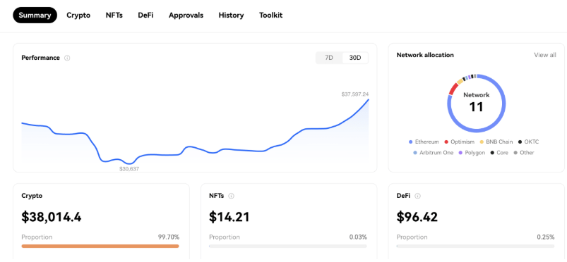 en iyi DEX borsaları avantajları - Kimlik Doğrulama (KYC) Zorunluluğu Yok