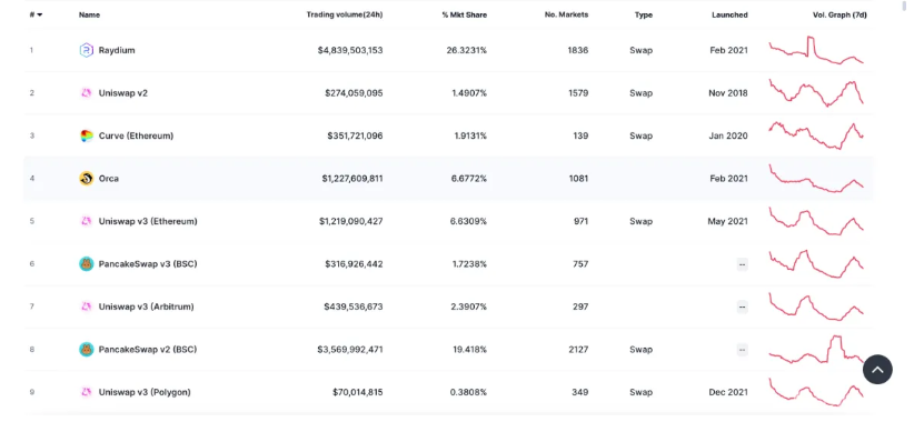 en iyi merkeziyetsiz kripto para borsaları dezavantajları - Sınırlı Likidite ve Düşük İşlem Hacmi