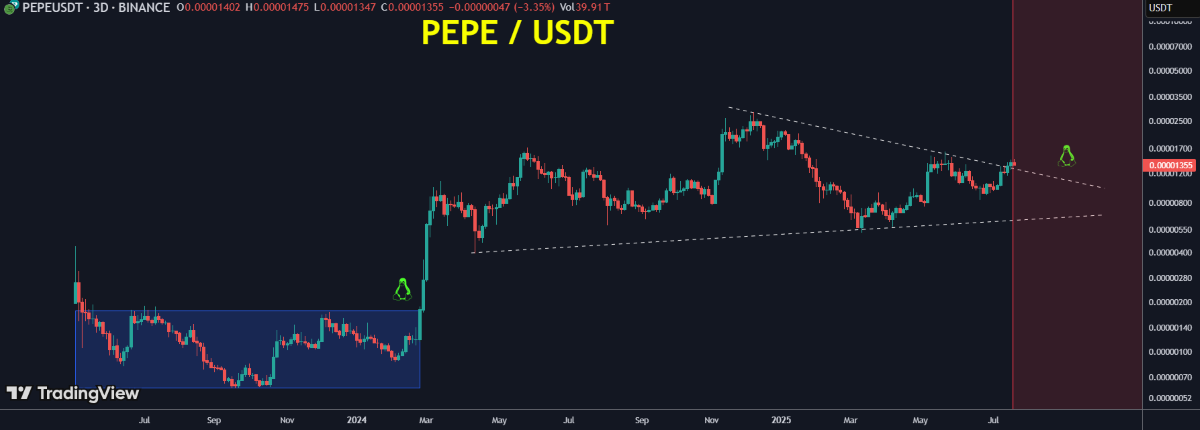 pepe coin fiyat tahmini