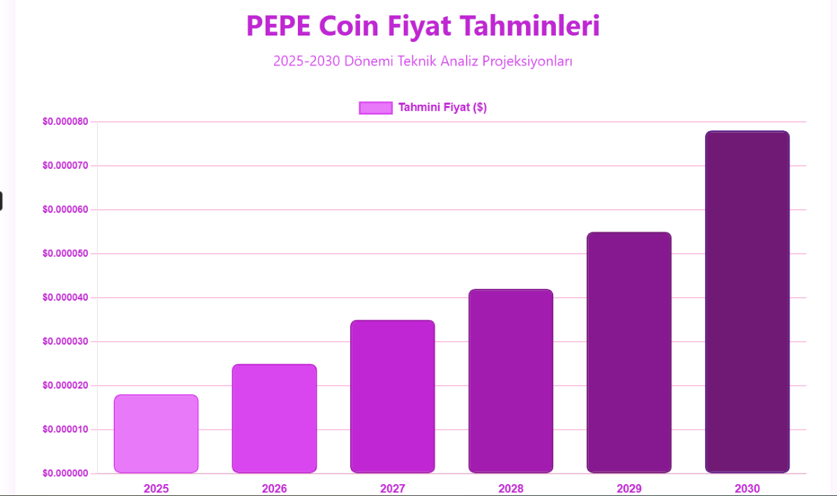 pepe coin yorum
