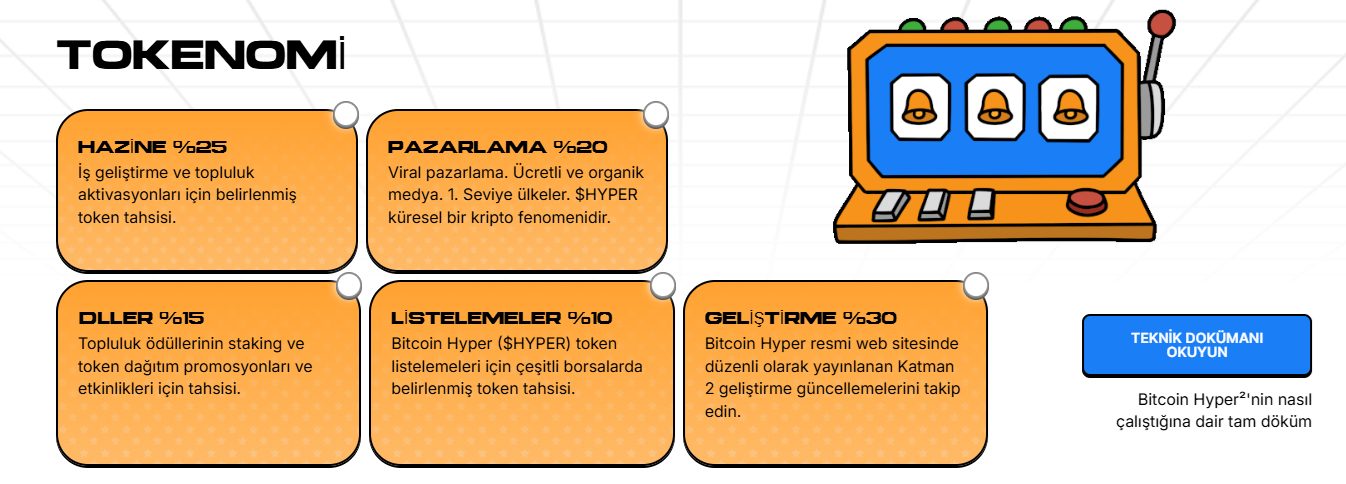 $Hyper tokenomik yapı