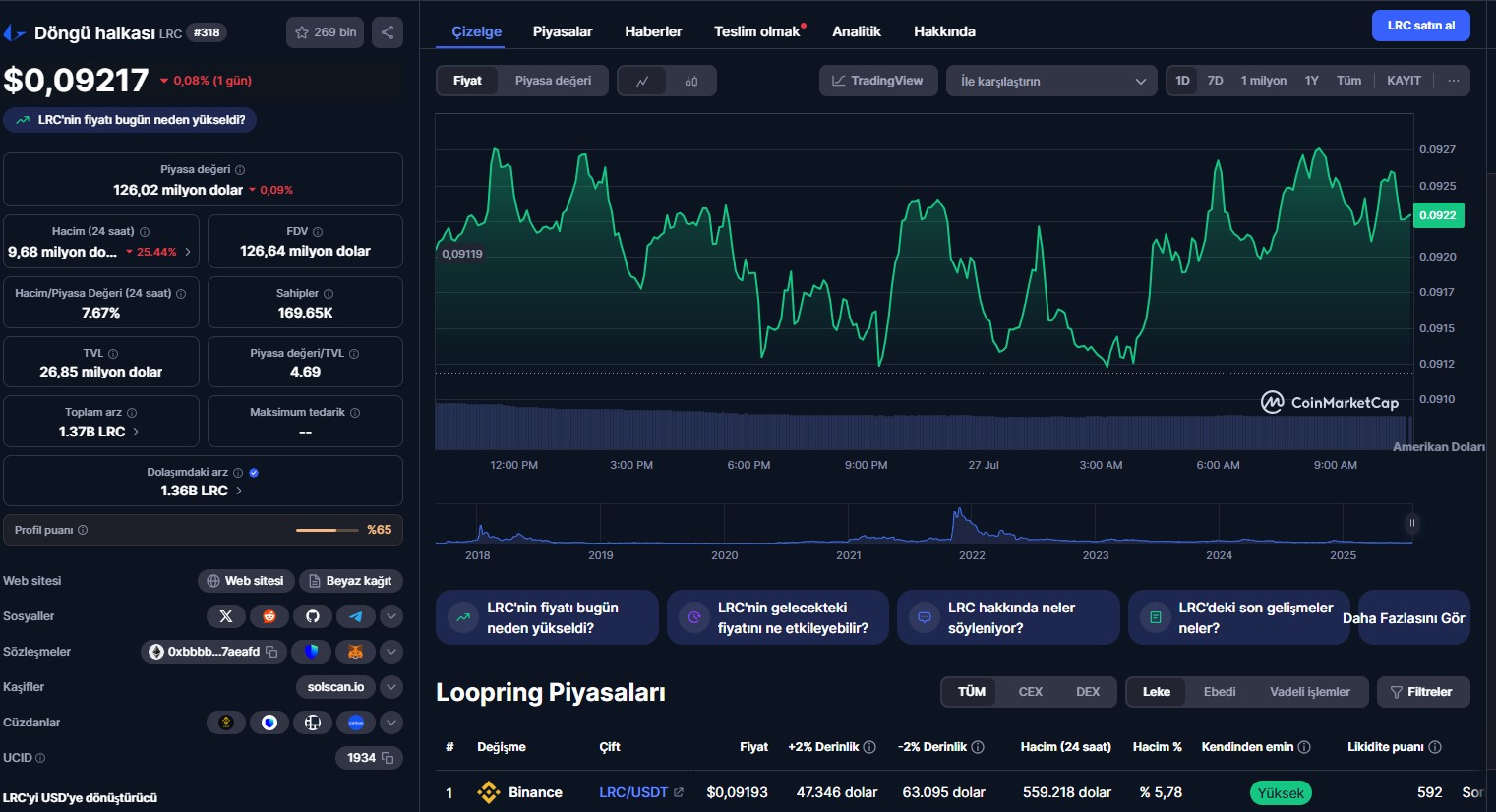 Loopring Coin Fiyat Geçmişi