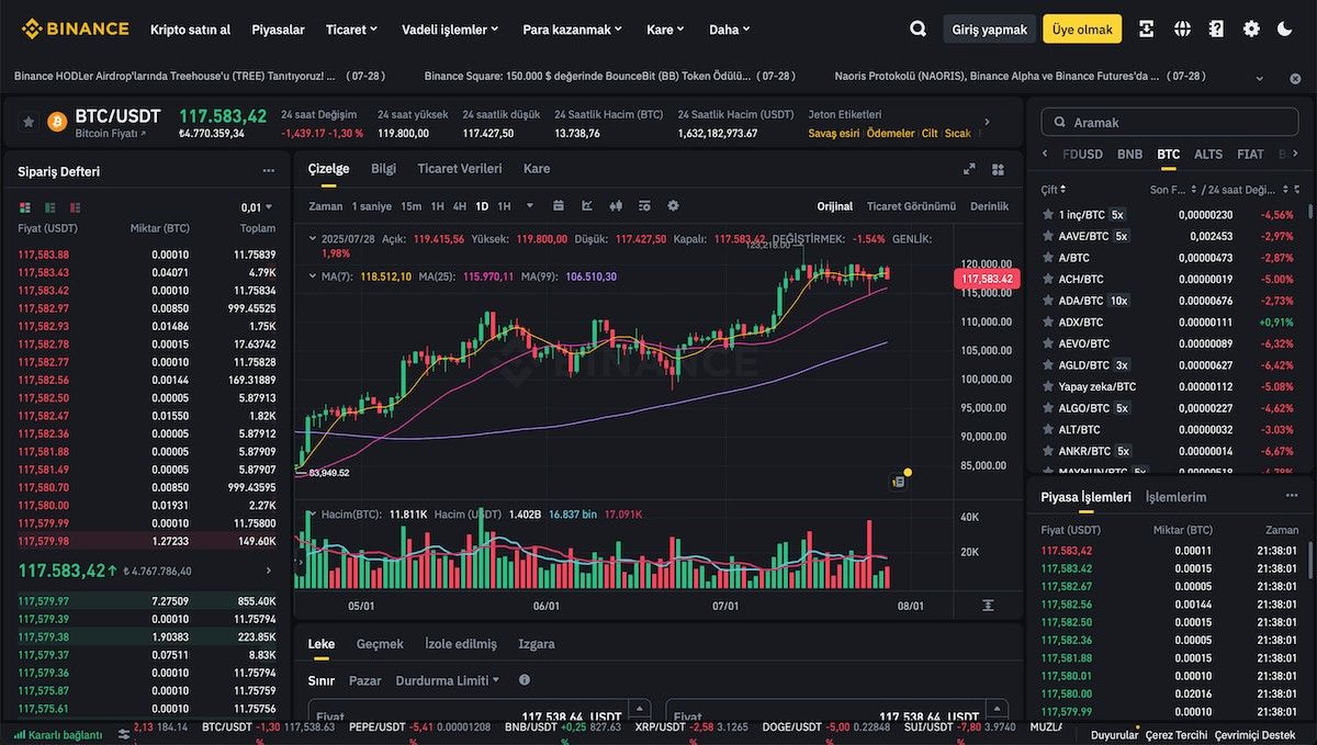 Binance kaldıraçlı işlem nedir
