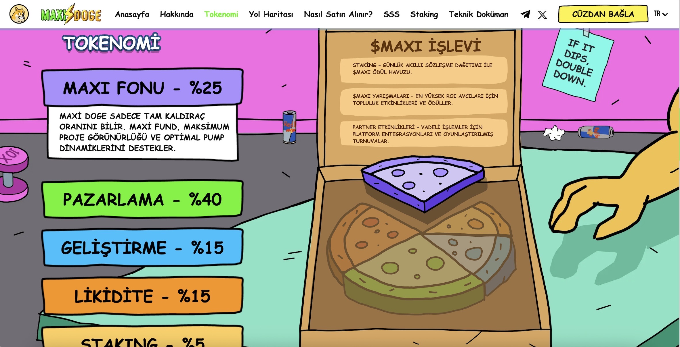 Maxi Doge tekonomi