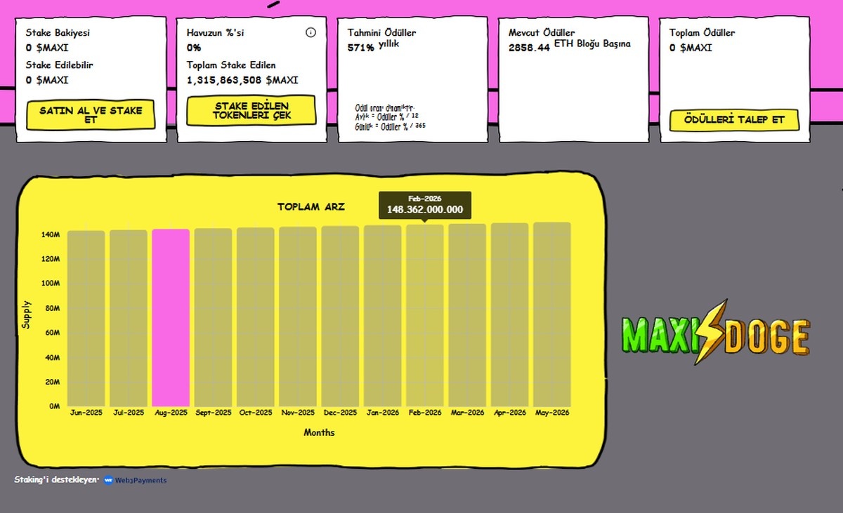 Maxi Doge Lansman Tarihi