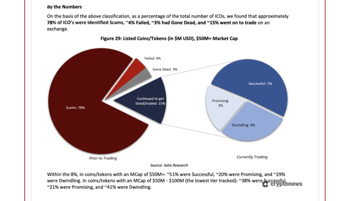 ICO coin listesi için yapılan yatırımların riskleri
