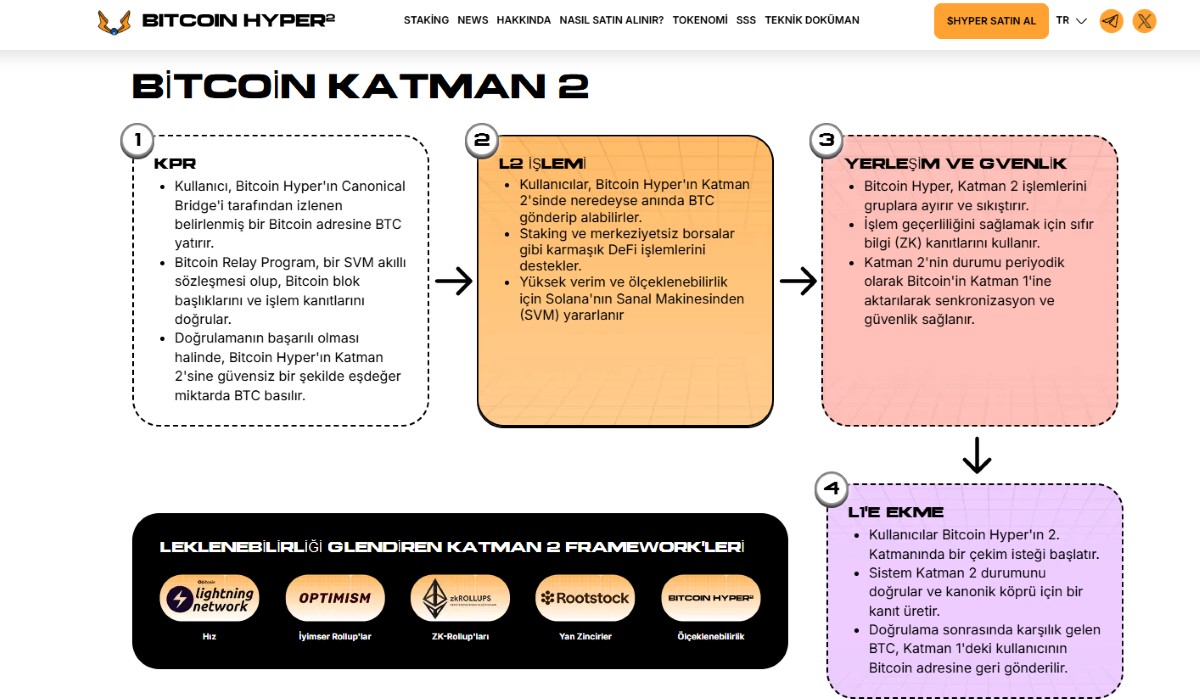 bitcoin hyper - upbit yeni listelenecek coinler
