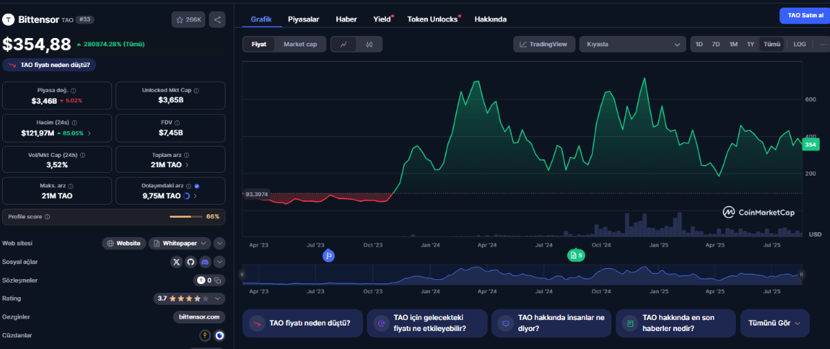 bittensor en iyi yapay zeka projesi