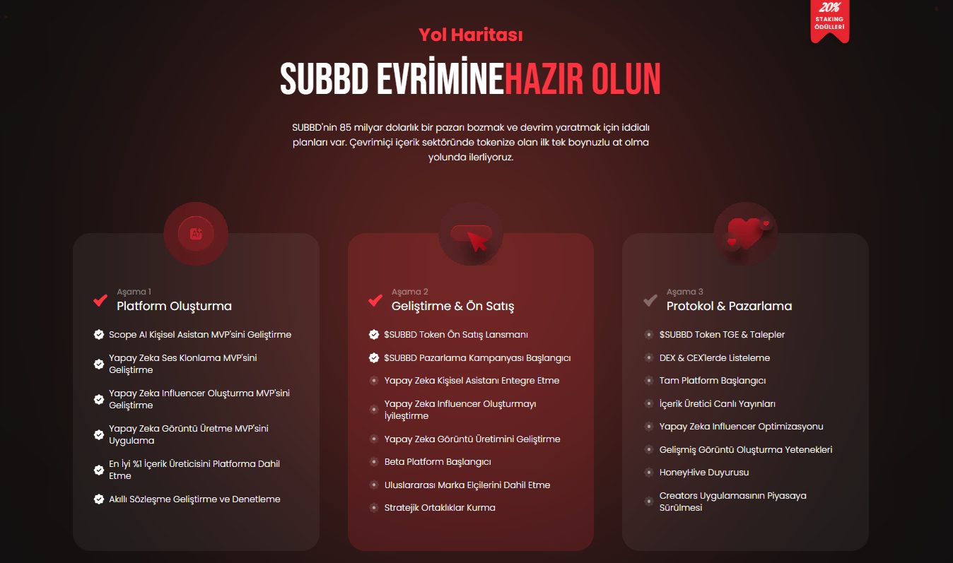 SUBBD token lansman tarihi