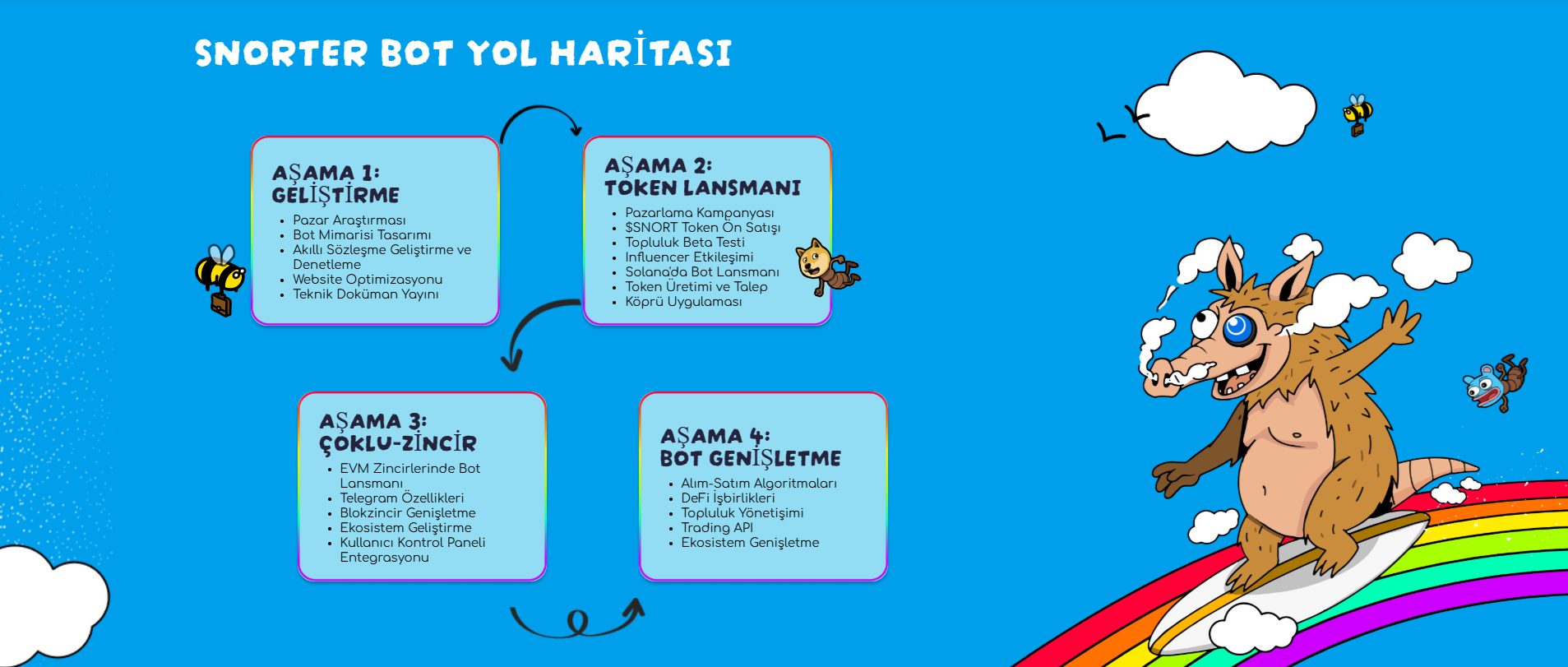 Snorter Bot lansman tarihi