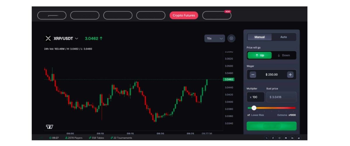100x Kripto Kaldıraçlı İşlem Nasıl Çalışır?
