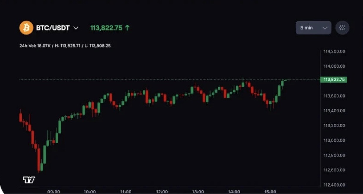 Bitcoin Futures Teminat Gereksinimleri
