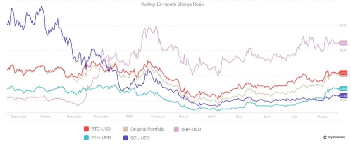 dengeli portföy için en iyi kripto paralar
