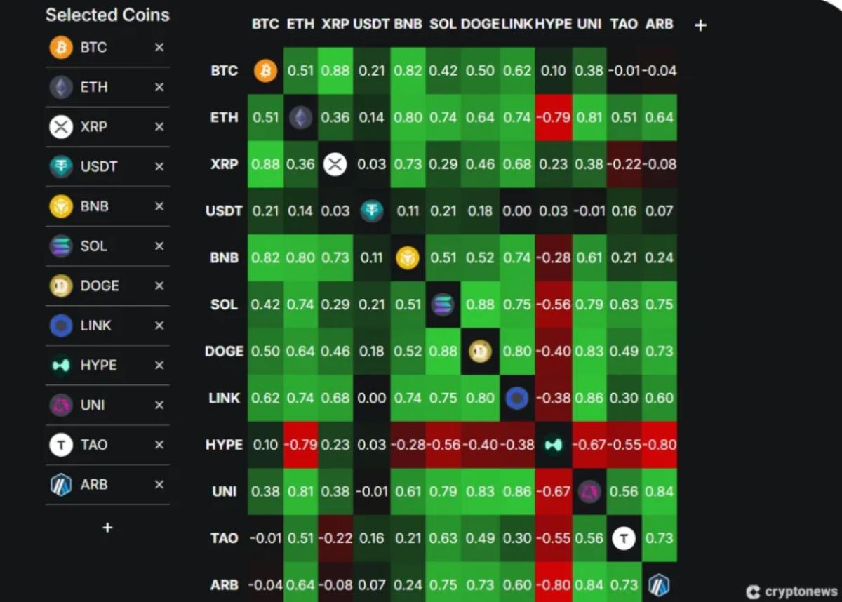 dengeli portföy için en iyi kripto paralar korealasyon