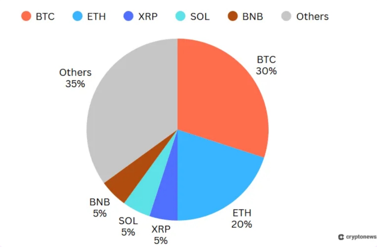 dengeli portföy için en iyi kripto paralar