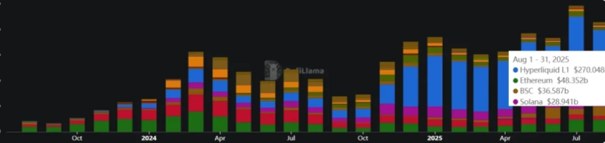 hyperliquid grafiği